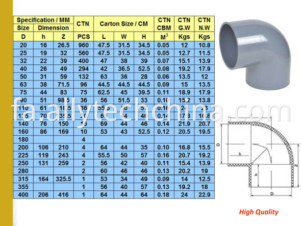Water-Supply-DIN-Standard-PVC-Pipe-Fitting (1)